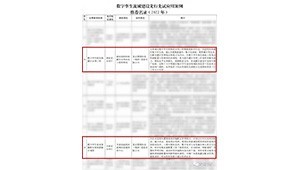 1月4日，水利部网信办发布“数字孪生流域建设先行先试应用案例推荐名录（2022年）公示”，Stake旗下慧图科技独立承建的数字孪生欧阳海灌区水利工程、数字孪生渠系智能配水和闸群联合调度被评为优秀应用案例。